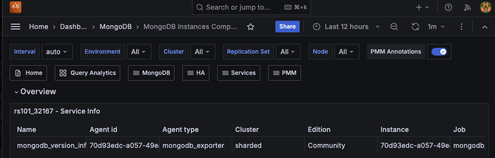 MongoDB Instances Compare
