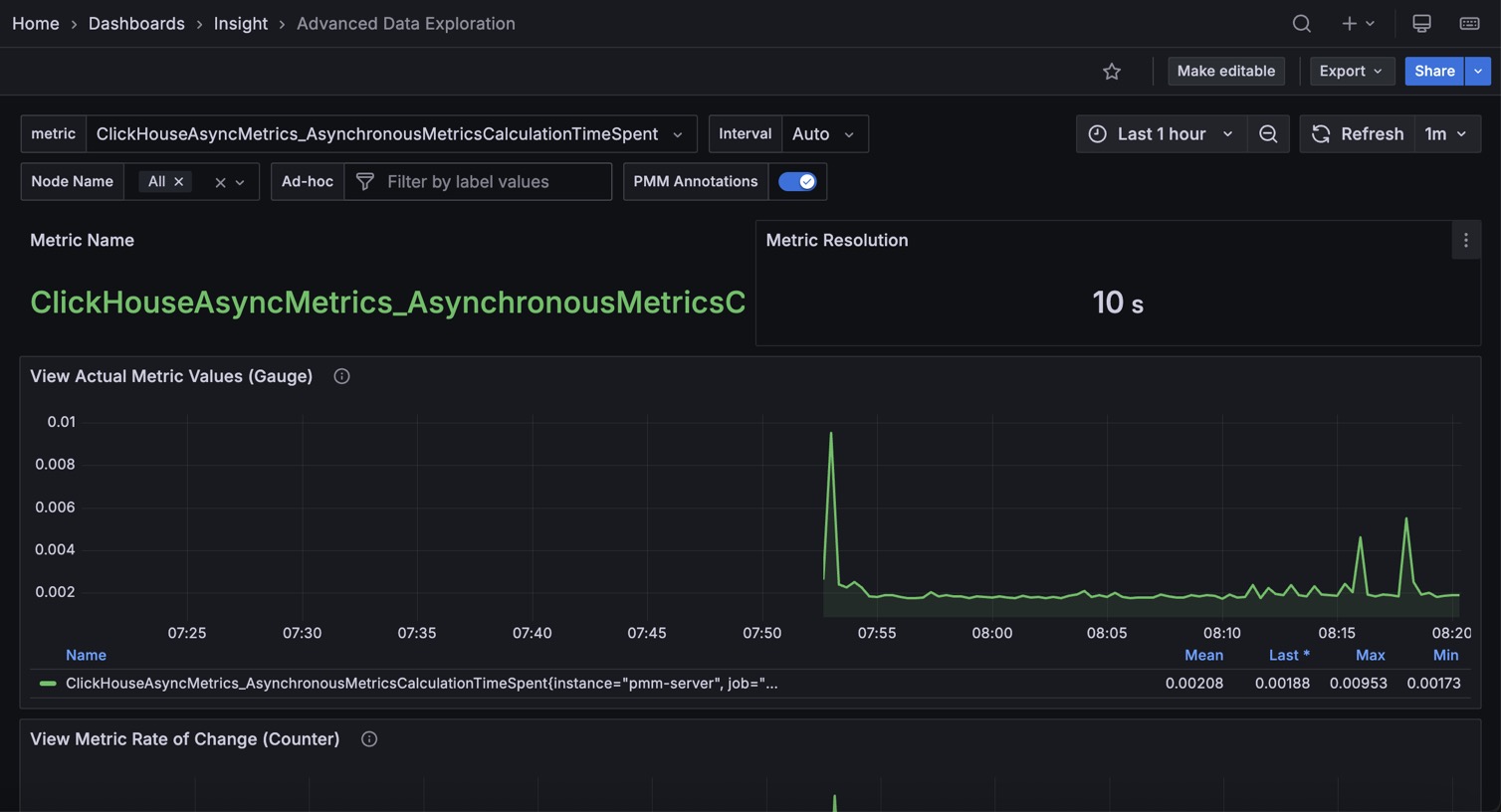 Advanced Data Exploration dashboard