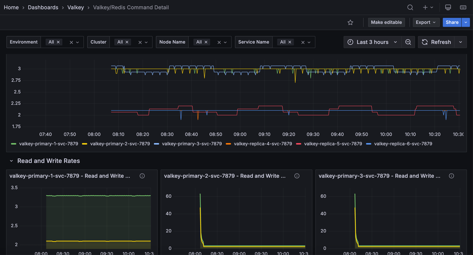 !Valkey/Redis Command Detail.png